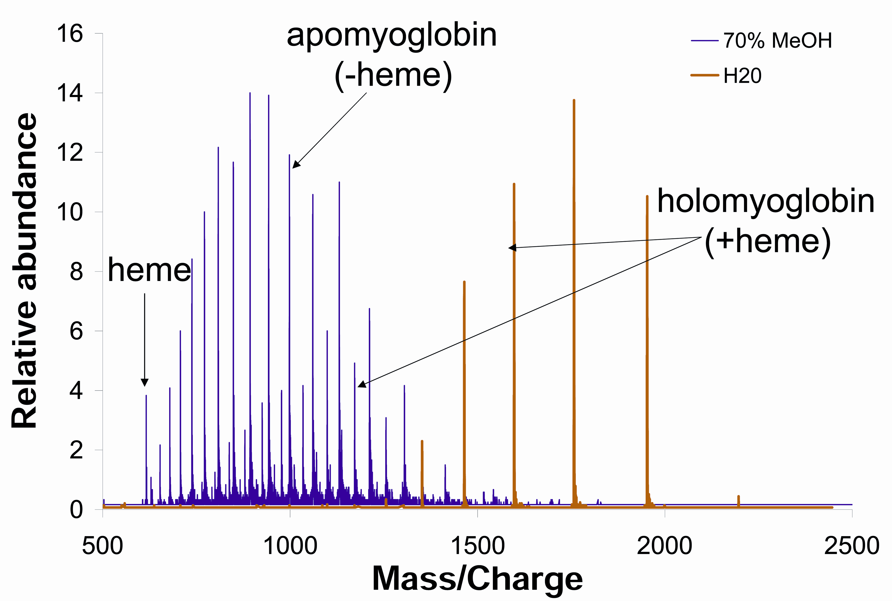 DETECTION OF COVALENT